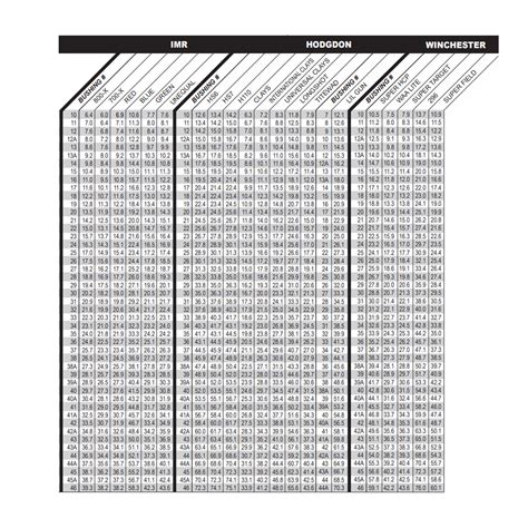 mec powder bushing guide